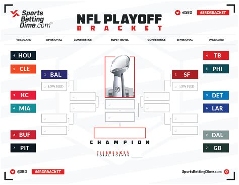 free printable NFL playoff bracket